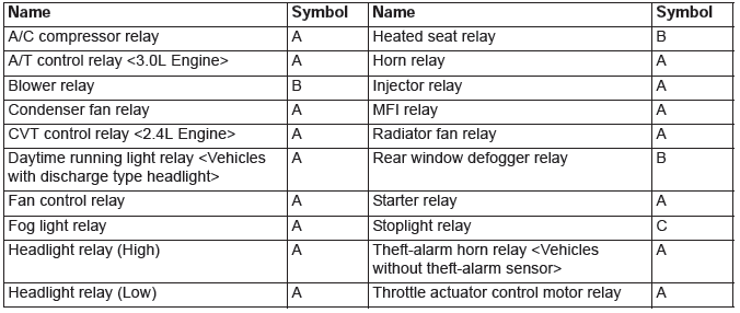 Mitsubishi Outlander. Component Locations