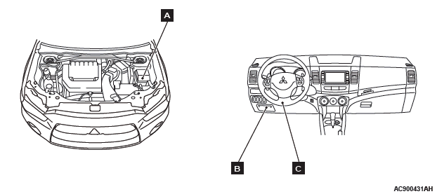 Mitsubishi Outlander. Component Locations