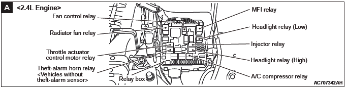 Mitsubishi Outlander. Component Locations