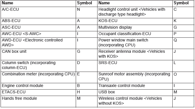 Mitsubishi Outlander. Component Locations