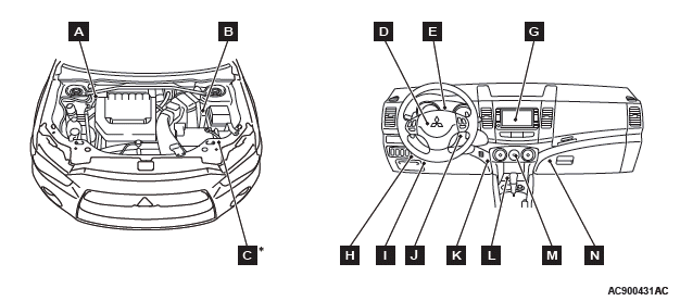 Mitsubishi Outlander. Component Locations