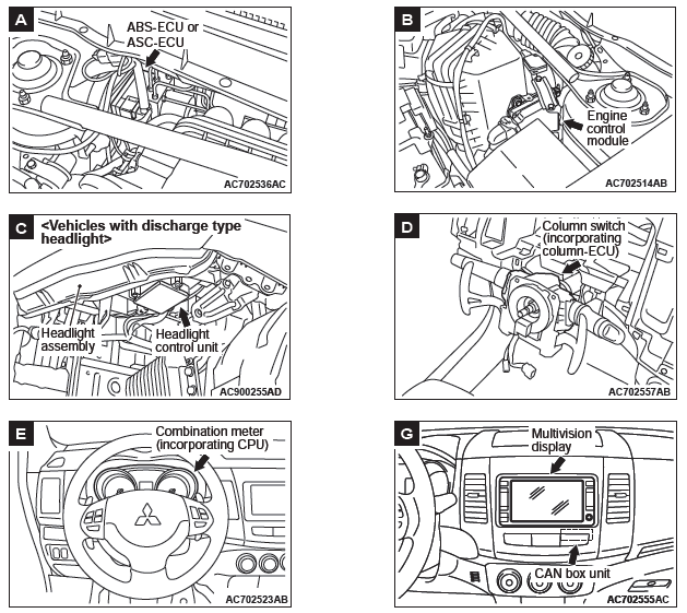 Mitsubishi Outlander. Component Locations