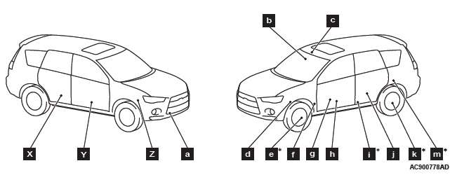 Mitsubishi Outlander. Component Locations