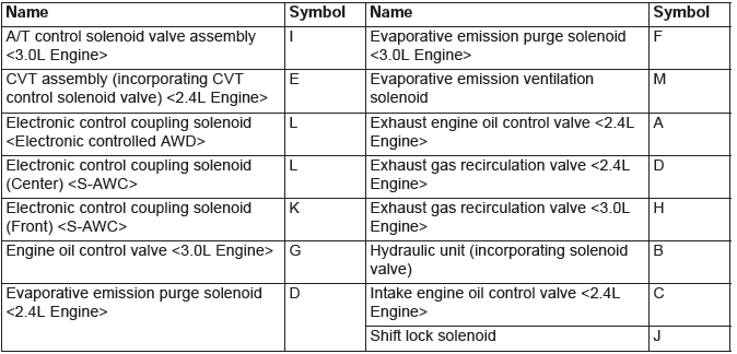 Mitsubishi Outlander. Component Locations