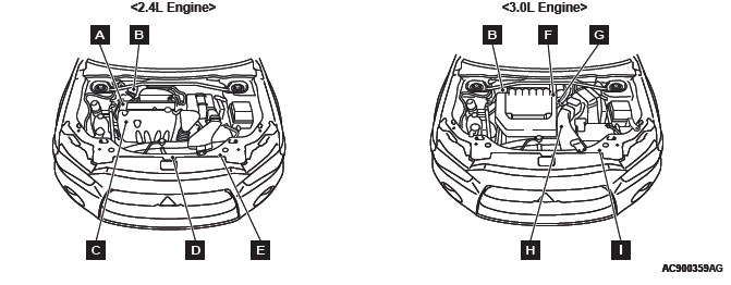 Mitsubishi Outlander. Component Locations