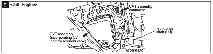 Mitsubishi Outlander. Component Locations