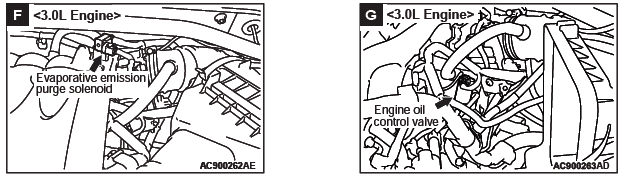 Mitsubishi Outlander. Component Locations