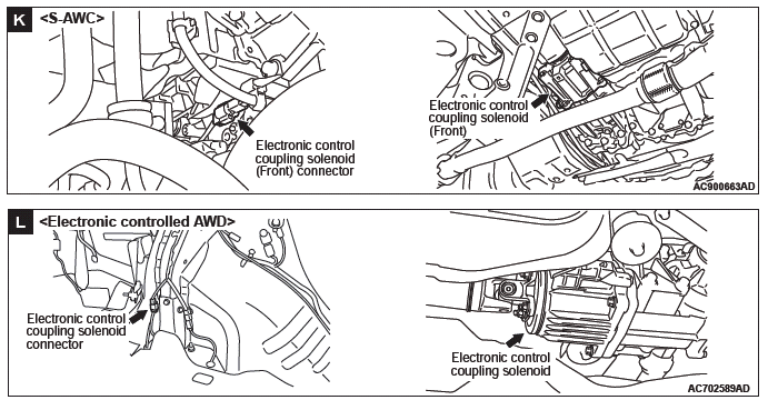 Mitsubishi Outlander. Component Locations