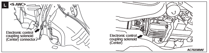 Mitsubishi Outlander. Component Locations