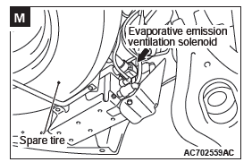 Mitsubishi Outlander. Component Locations