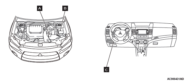 Mitsubishi Outlander. Component Locations