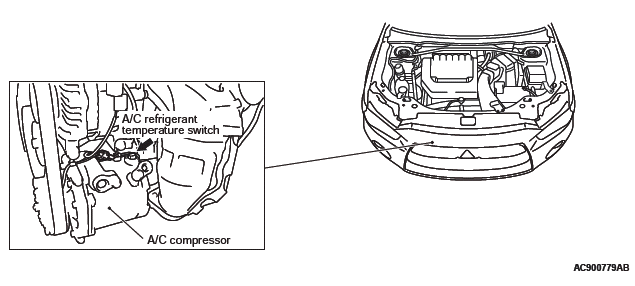 Mitsubishi Outlander. Component Locations