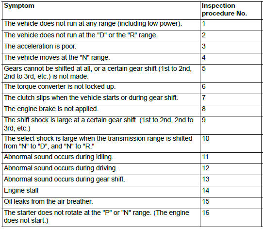 Mitsubishi Outlander. Automatic Transaxle