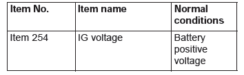 Mitsubishi Outlander. Wireless Control Module (WCM)