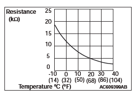 Mitsubishi Outlander. Heater, Air Conditioning and Ventilation