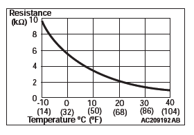 Mitsubishi Outlander. Heater, Air Conditioning and Ventilation