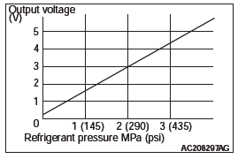 Mitsubishi Outlander. Heater, Air Conditioning and Ventilation