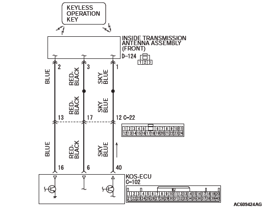 Mitsubishi Outlander. Keyless Operation System (KOS)