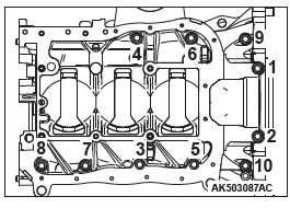 Mitsubishi Outlander. Engine Overhaul