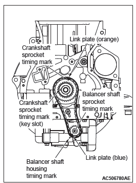 Mitsubishi Outlander. Engine Mechanical