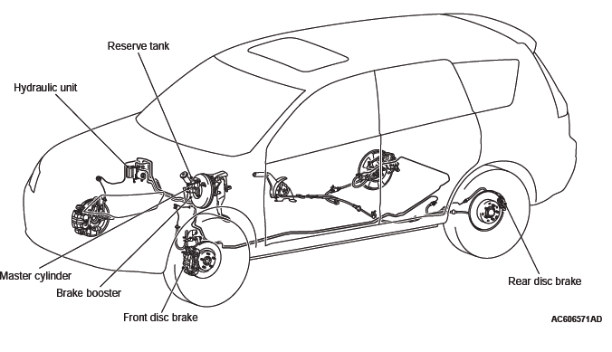 Mitsubishi Outlander. Basic Brake