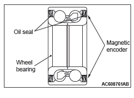 Mitsubishi Outlander. Anti-lock Braking System (ABS)