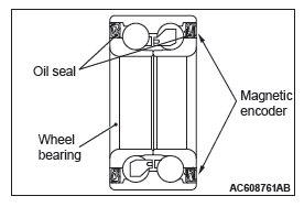 Mitsubishi Outlander. Anti-lock Braking System (ABS)