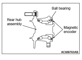 Mitsubishi Outlander. Anti-lock Braking System (ABS)
