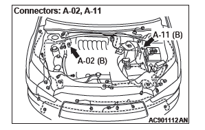 Mitsubishi Outlander. Active Stability Control System (ASC)