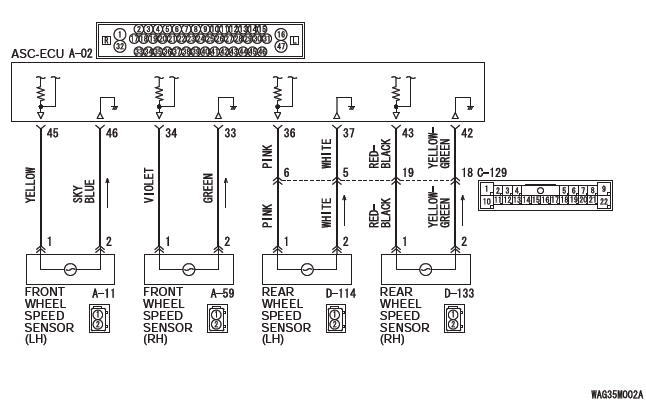 Mitsubishi Outlander. Active Stability Control System (ASC)