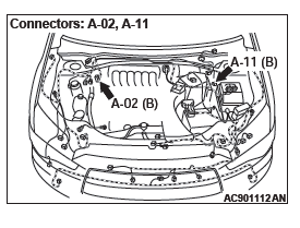 Mitsubishi Outlander. Active Stability Control System (ASC)