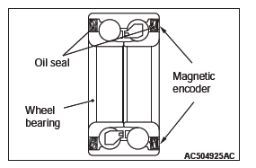 Mitsubishi Outlander. Active Stability Control System (ASC)