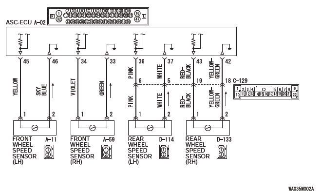 Mitsubishi Outlander. Active Stability Control System (ASC)