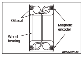 Mitsubishi Outlander. Active Stability Control System (ASC)