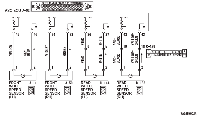 Mitsubishi Outlander. Active Stability Control System (ASC)