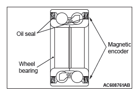 Mitsubishi Outlander. Anti-lock Braking System (ABS)