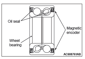 Mitsubishi Outlander. Anti-lock Braking System (ABS)