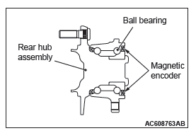 Mitsubishi Outlander. Anti-lock Braking System (ABS)