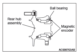 Mitsubishi Outlander. Anti-lock Braking System (ABS)