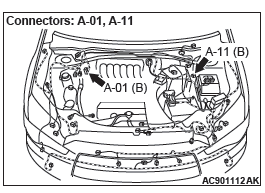 Mitsubishi Outlander. Anti-lock Braking System (ABS)