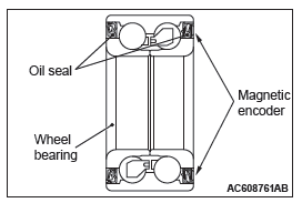 Mitsubishi Outlander. Anti-lock Braking System (ABS)