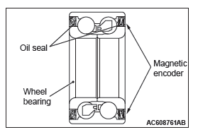 Mitsubishi Outlander. Anti-lock Braking System (ABS)