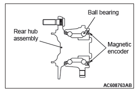 Mitsubishi Outlander. Anti-lock Braking System (ABS)