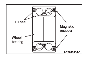 Mitsubishi Outlander. Active Stability Control System (ASC)