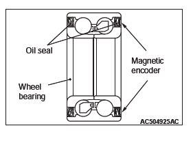 Mitsubishi Outlander. Active Stability Control System (ASC)