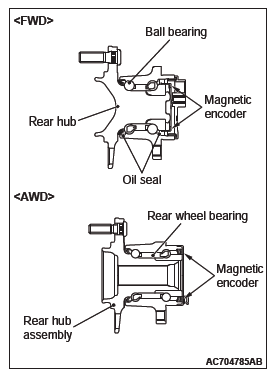 Mitsubishi Outlander - DTC C1035, C1041, C1042, C1043, C1044, C1046, C1047,  C1048, C1049, C104B, C104F, C1053, C1057, C105F, C1063, C1067, C105B,  C1200, C1204, C1208, C120C - Diagnostic Trouble Code Procedures