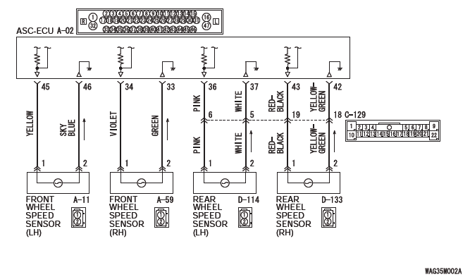 Mitsubishi Outlander. Active Stability Control System (ASC)