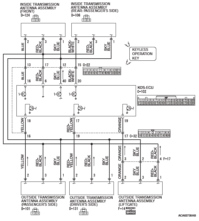 Mitsubishi Outlander. Keyless Operation System (KOS)