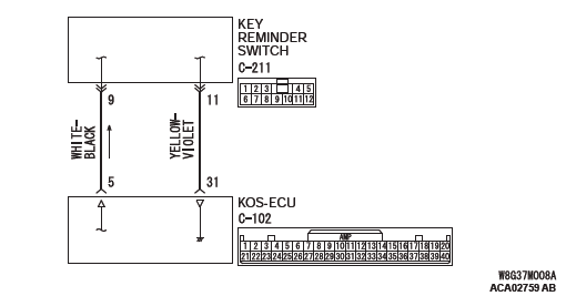 Mitsubishi Outlander. Keyless Operation System (KOS)