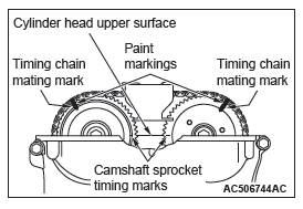 Mitsubishi Outlander. Engine Mechanical